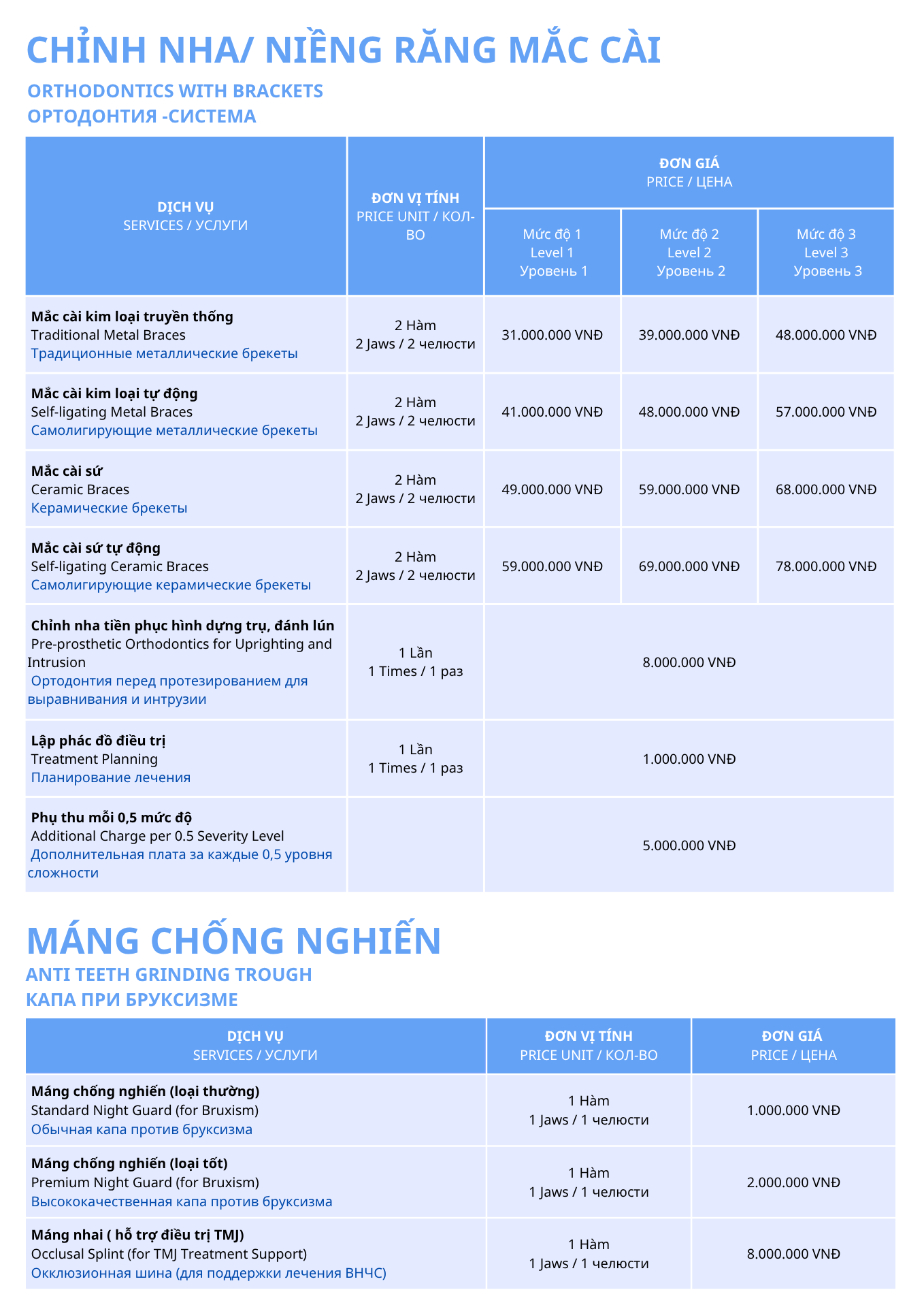 Bảng giá niềng răng