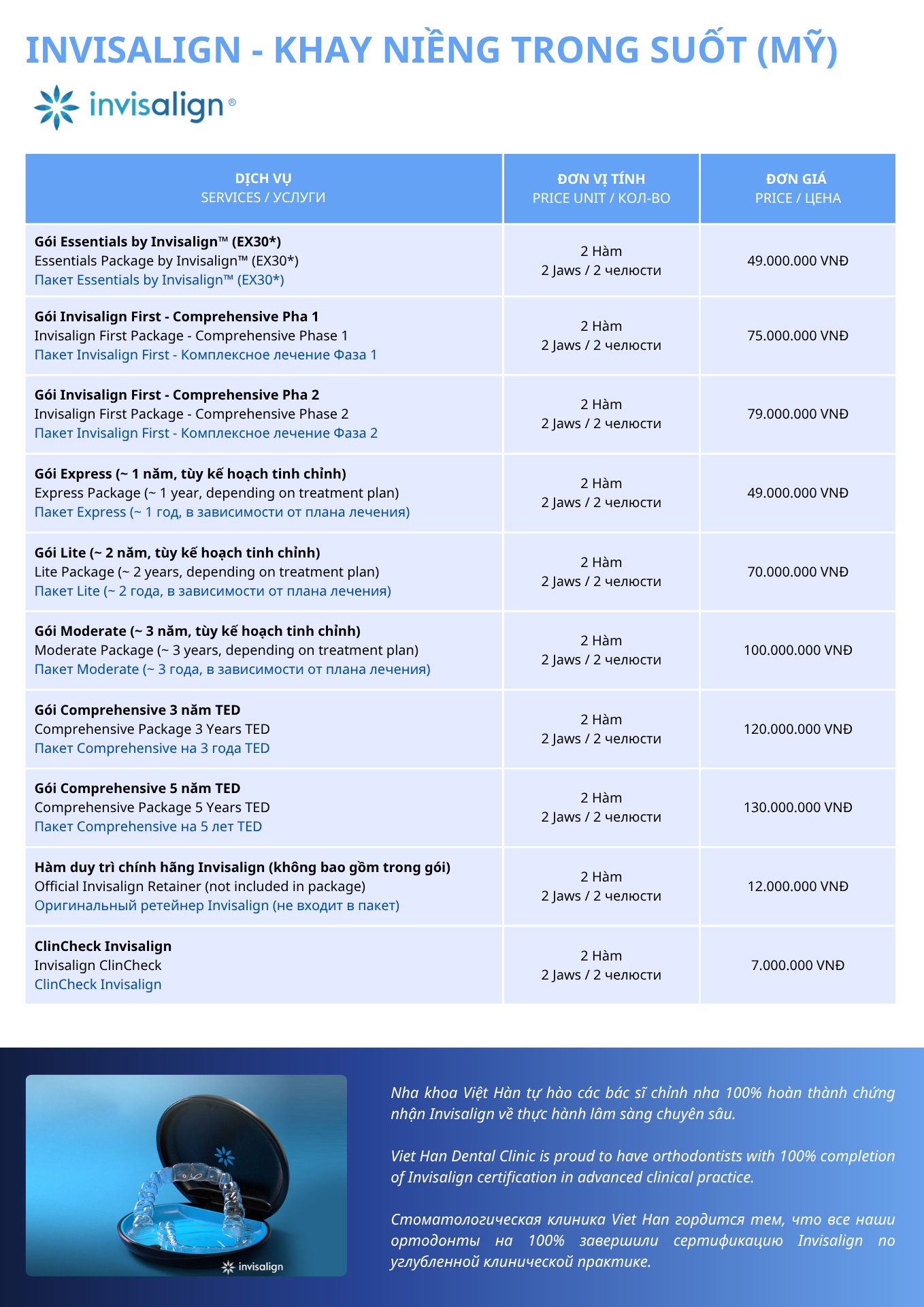 Bảng giá niềng răng